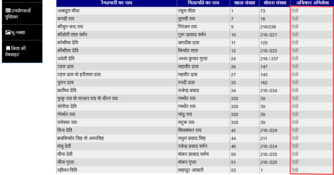 Raiyatdhari Record Details